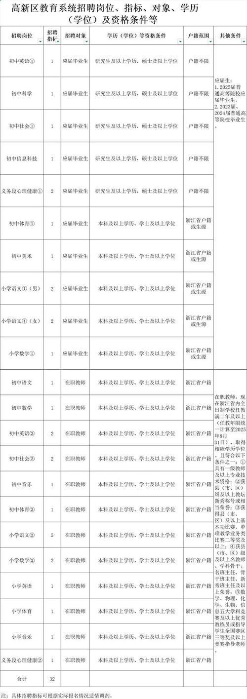 2025高新区教师招聘何时开始？-图1