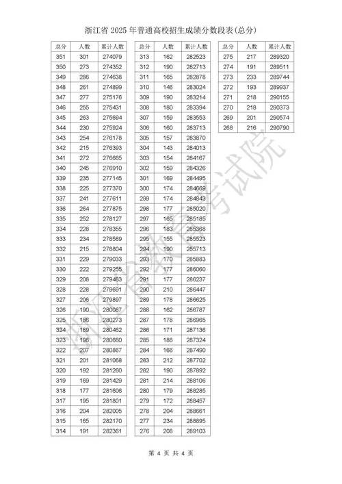 2025台州事业单位考试成绩何时公布？-图2