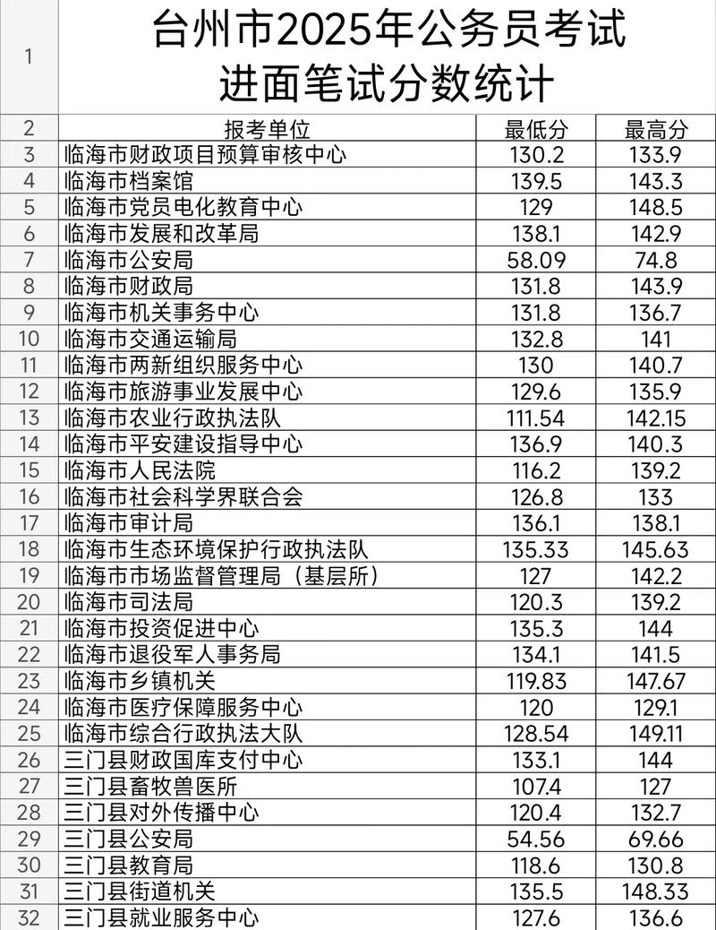 2025台州事业单位考试成绩何时公布？-图1