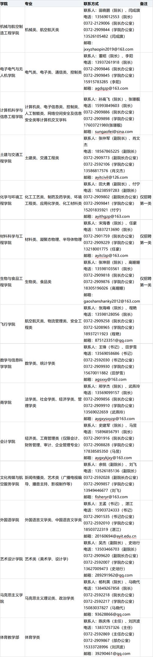 2025校招何时启动？岗位需求有何变化？-图2