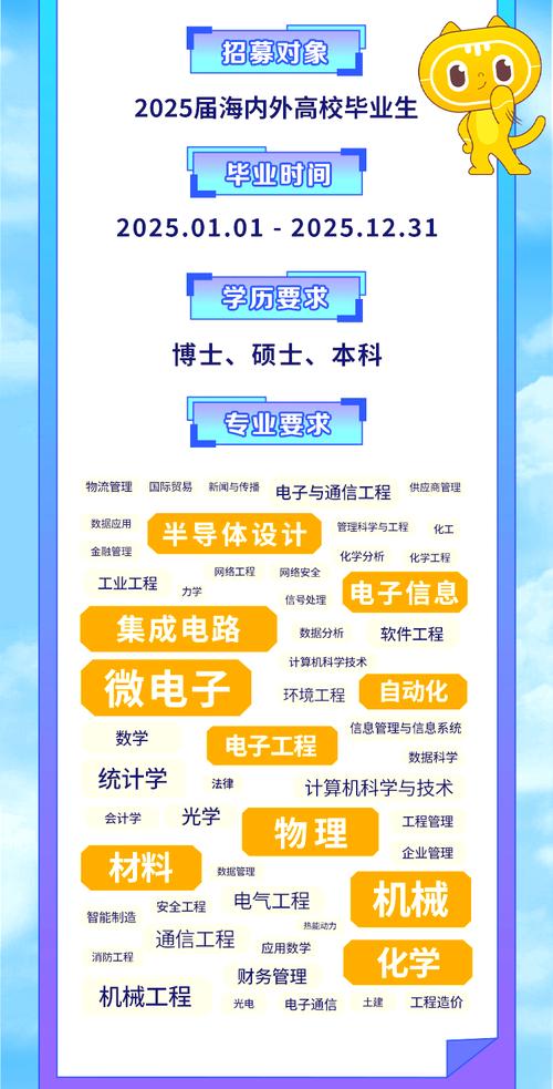 2025校招何时启动？岗位需求有何变化？-图3