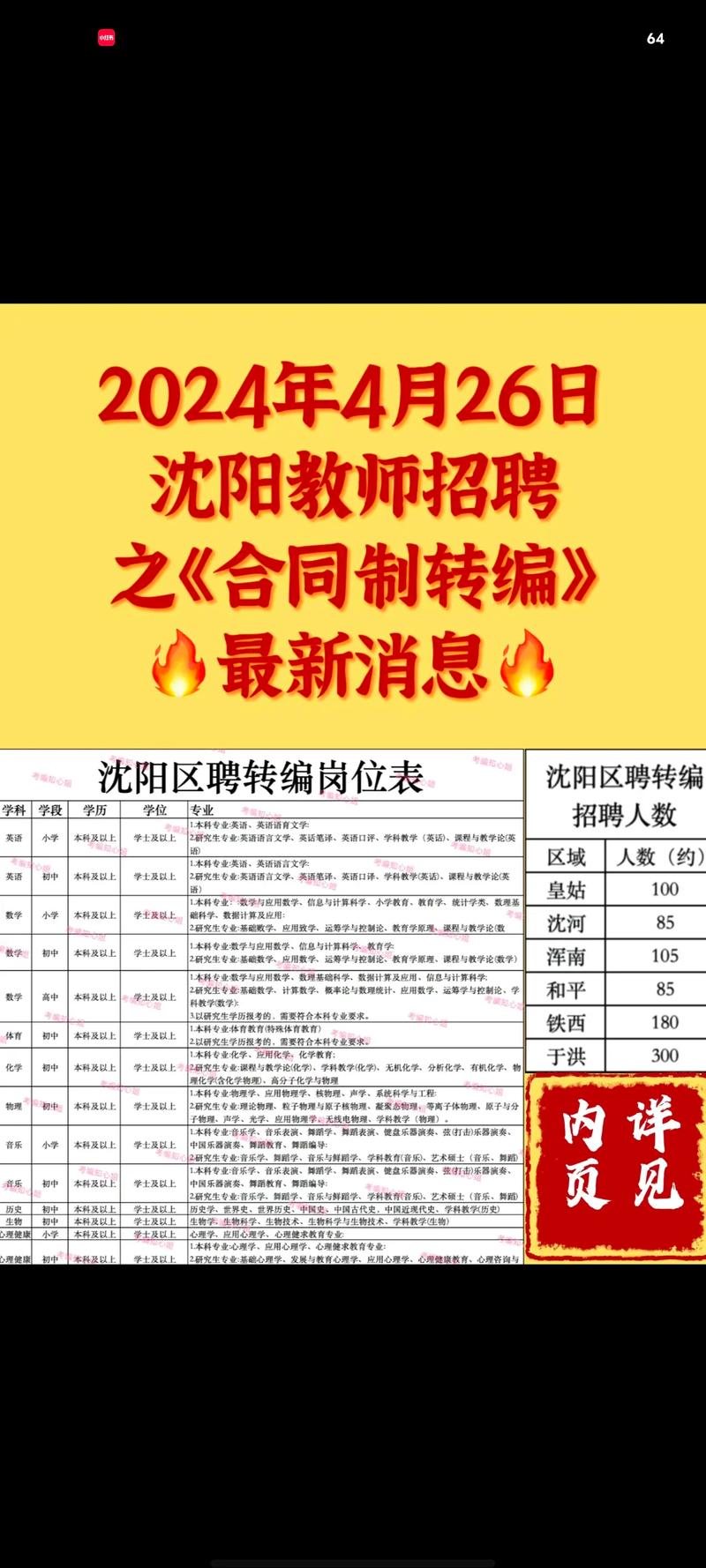 辽宁2025教师招聘何时开始报名?-图1 辽宁2025教师招聘何时开始报名?-图1