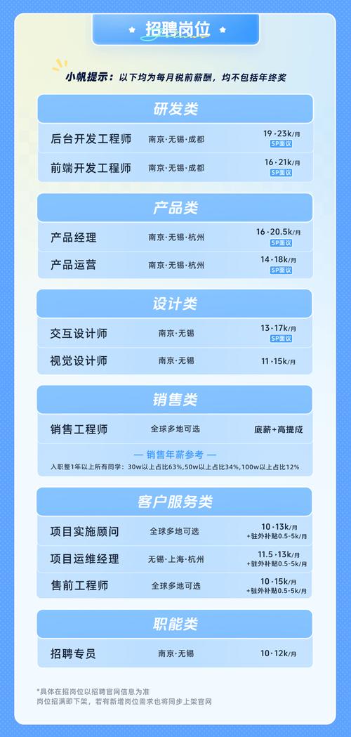 南京新城小学校园招聘有何亮点？-图1