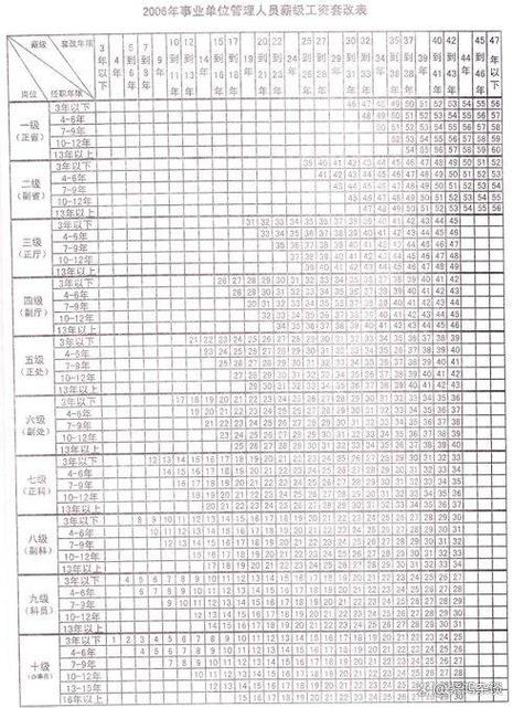 2025年事业单位工资表有何新变化?-图3 2025年事业单位工资表有何新变化?-图3