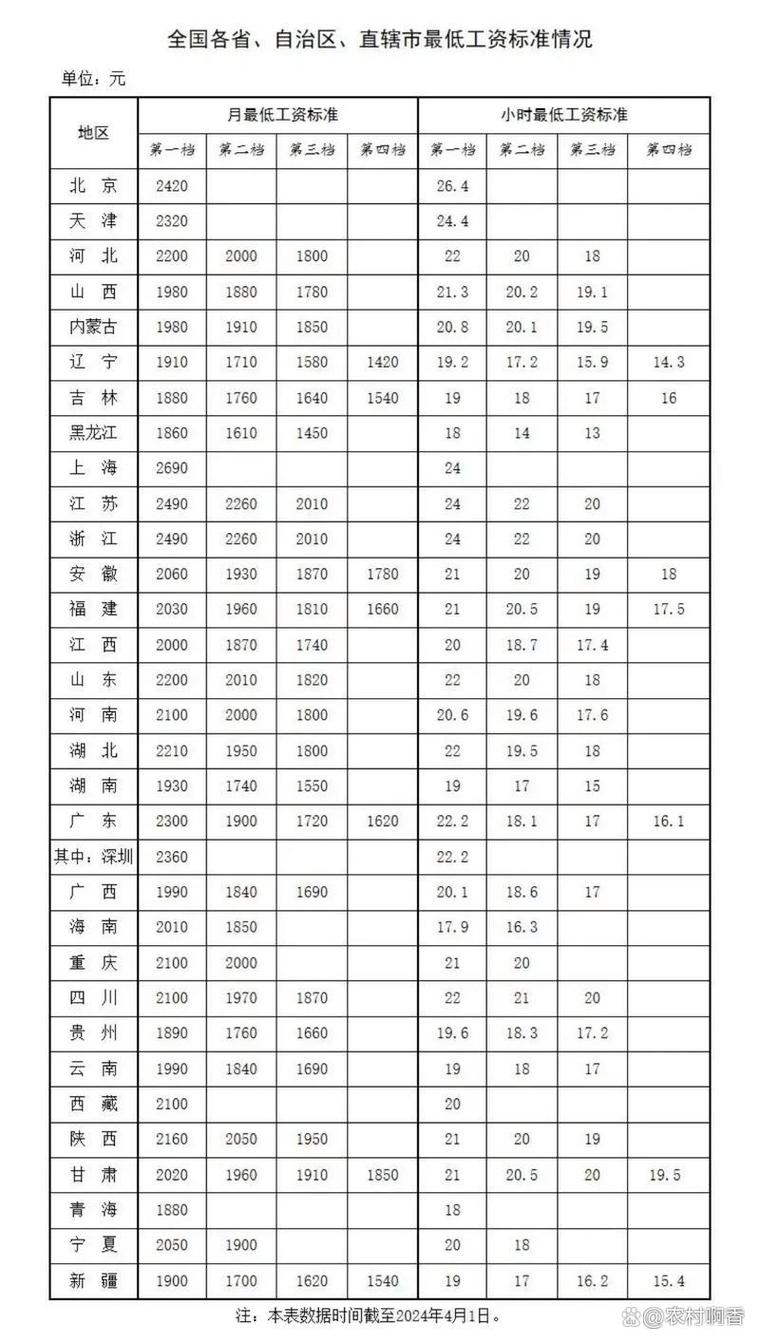 2025年事业单位工资表有何新变化?-图1 2025年事业单位工资表有何新变化?-图1
