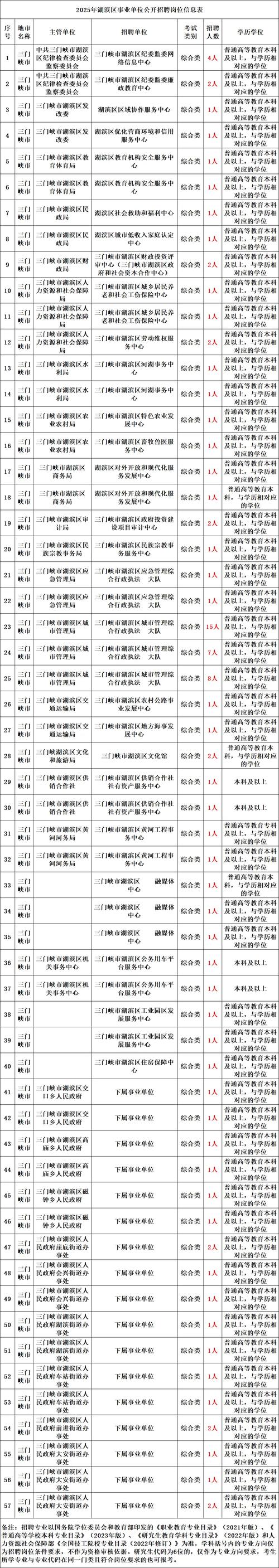 2025双牌事业单位招聘何时开始?-图3 2025双牌事业单位招聘何时开始?-图3