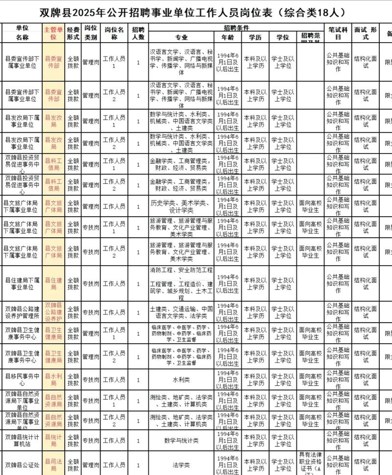 2025双牌事业单位招聘何时开始？-图1
