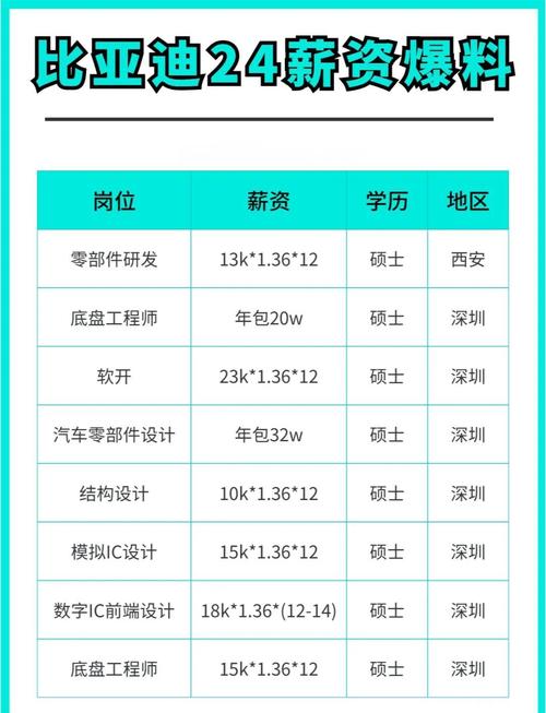 西安比亚迪校招官网怎么进?-图3 西安比亚迪校招官网怎么进?-图3