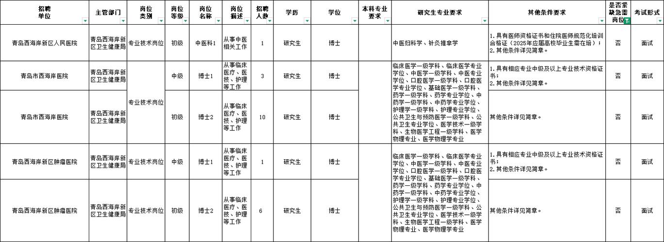 2025医院校招何时启动？有哪些岗位？-图2