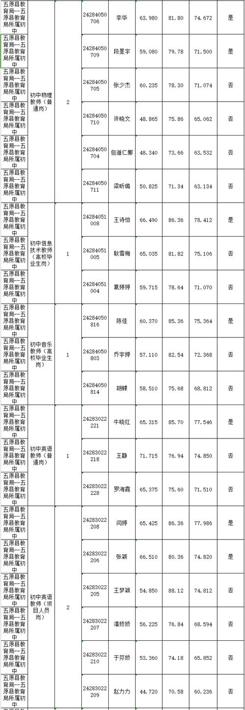 巴彦淖尔事业单位继续再教育网是什么?-图1 巴彦淖尔事业单位继续再教育网是什么?-图1