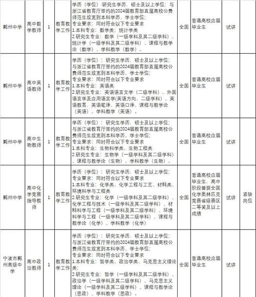 2025宁波教师招聘何时开始?-图1 2025宁波教师招聘何时开始?-图1