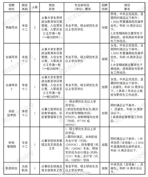 宁波2025教师招聘何时启动?有何新变化?-图2 宁波2025教师招聘何时启动?有何新变化?-图2
