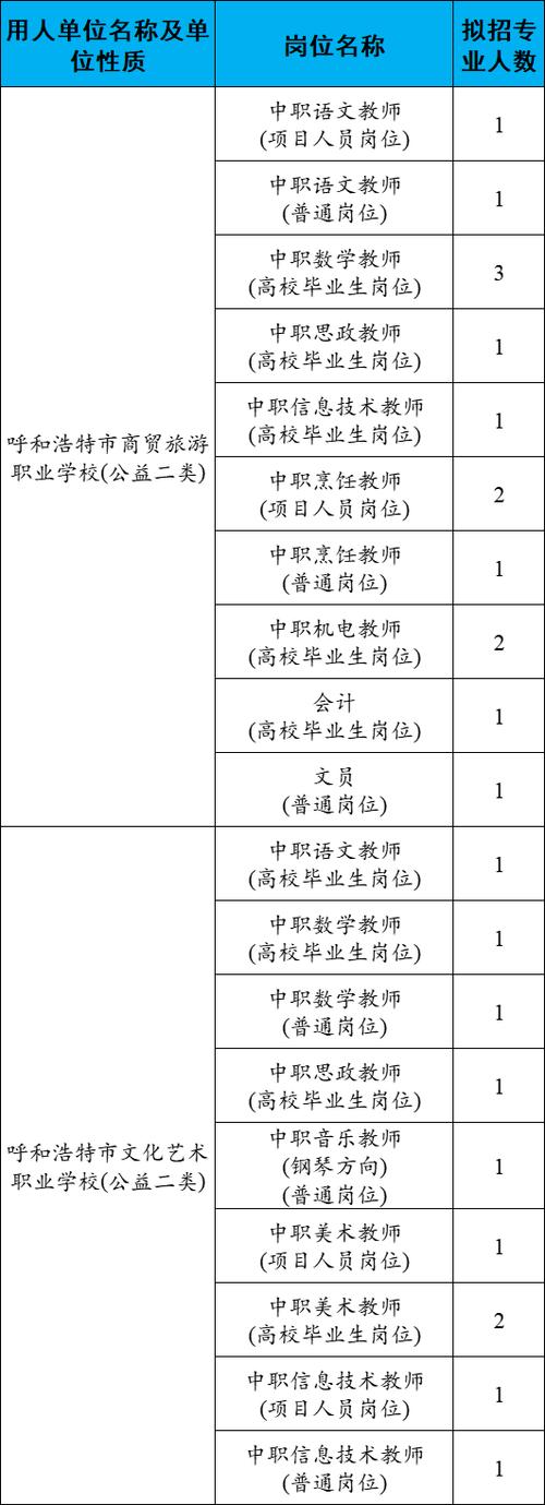 呼和浩特2025教师招聘何时启动?-图1 呼和浩特2025教师招聘何时启动?-图1
