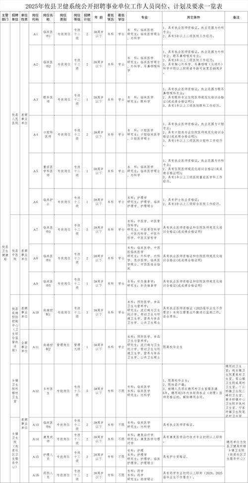 2025长沙县事业单位招聘何时开始？-图2