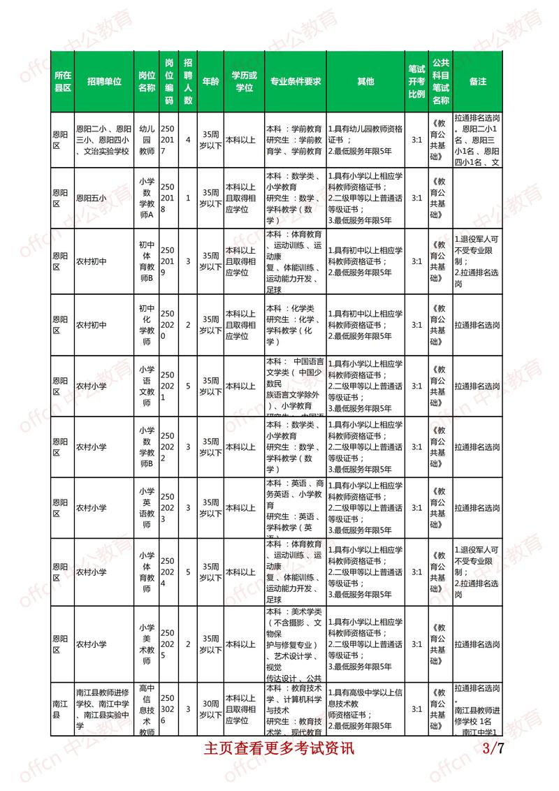 2025教师招聘考什么？变化大吗？-图3