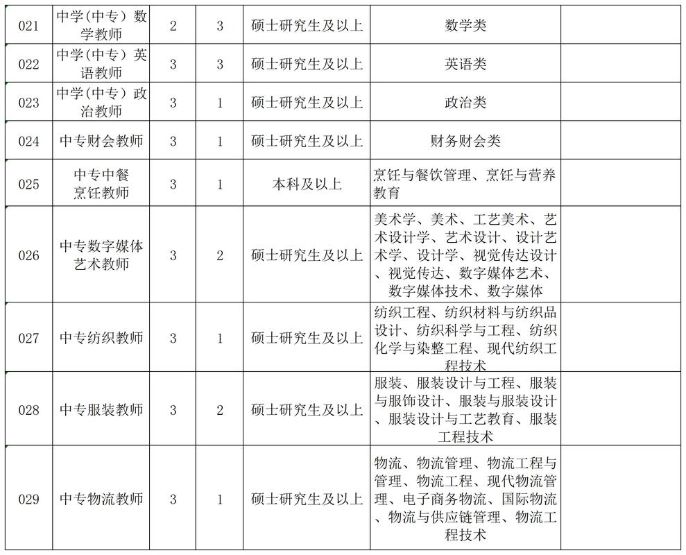 2025苏州教师招聘何时启动？-图1