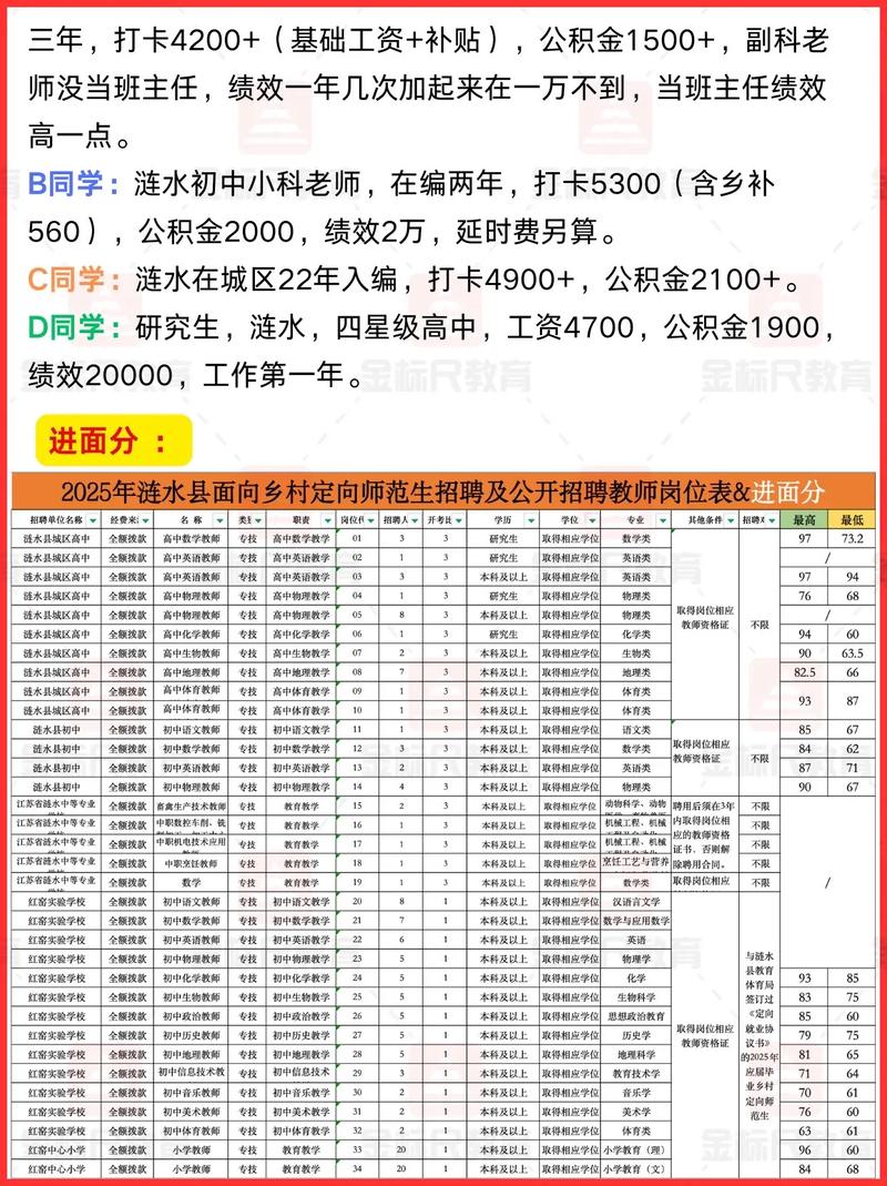 2025淮安教师招聘何时发布？-图2