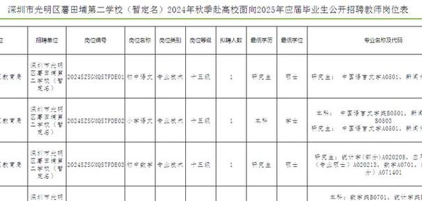深圳2025公办教师招聘何时开始？-图1