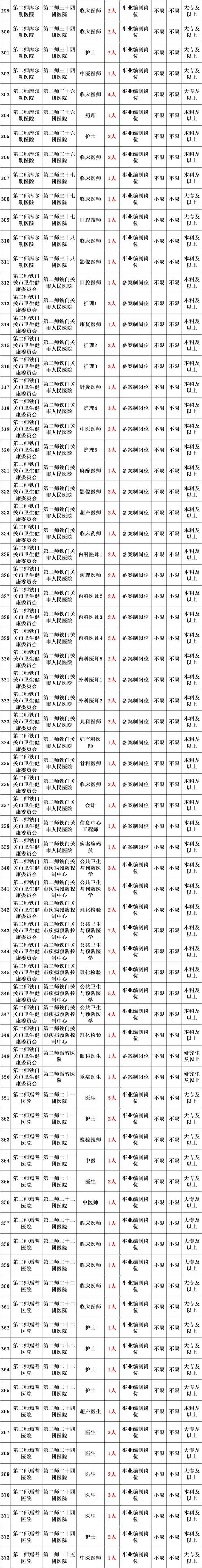 2025宿松事业单位招聘何时开始？-图3
