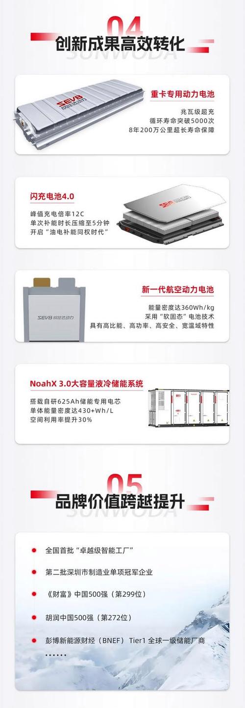 欣旺达2025校招，哪些岗位值得投？-图3