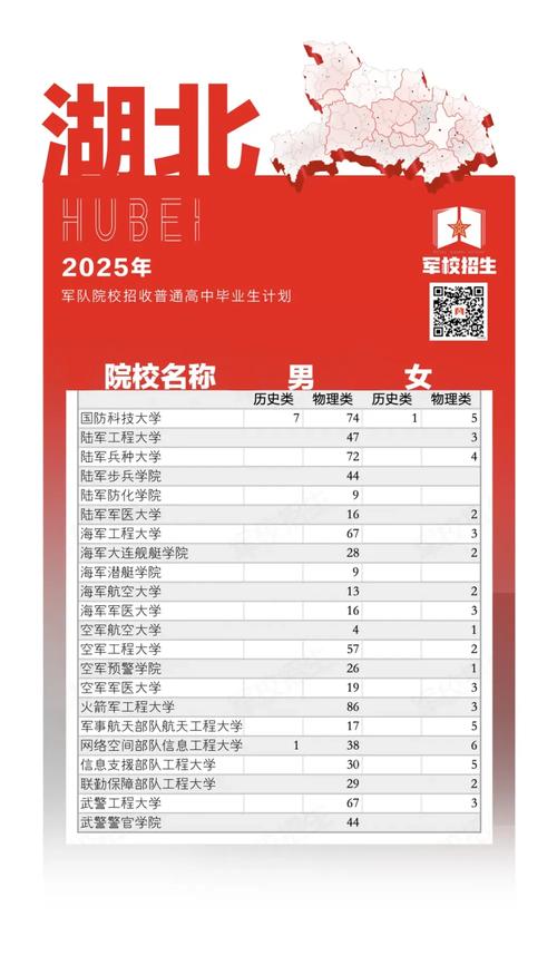 解放军2025校园招聘何时启动?-图1 解放军2025校园招聘何时启动?-图1