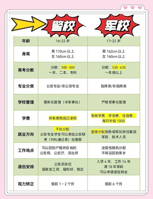 解放军2025校园招聘何时启动?-图2 解放军2025校园招聘何时启动?-图2