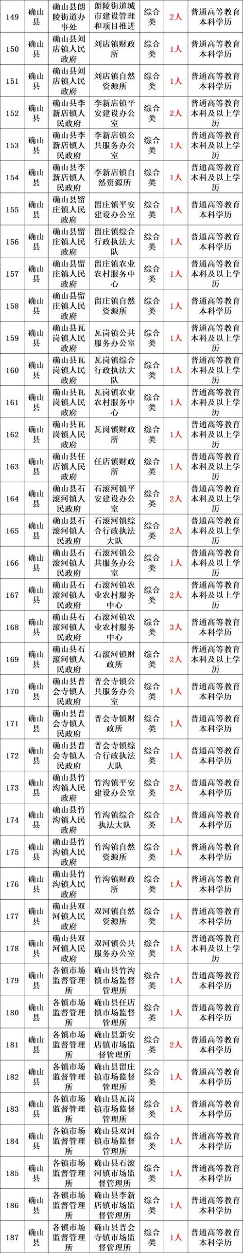 2025汉中事业单位录取名单何时公布?-图3 2025汉中事业单位录取名单何时公布?-图3