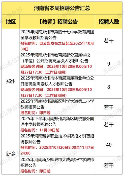 洛阳2025教师招聘何时发布?-图1 洛阳2025教师招聘何时发布?-图1