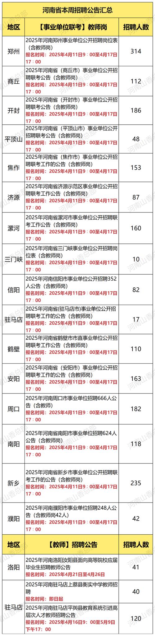 洛阳2025教师招聘何时发布?-图3 洛阳2025教师招聘何时发布?-图3