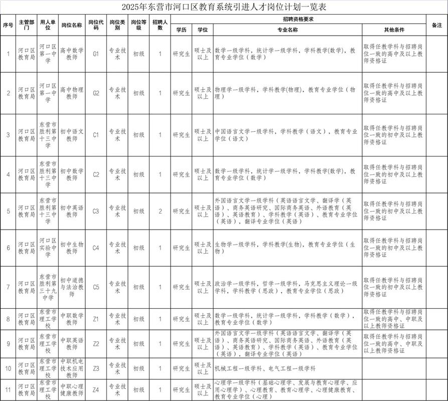 东营2025教师招聘何时发布?-图3 东营2025教师招聘何时发布?-图3