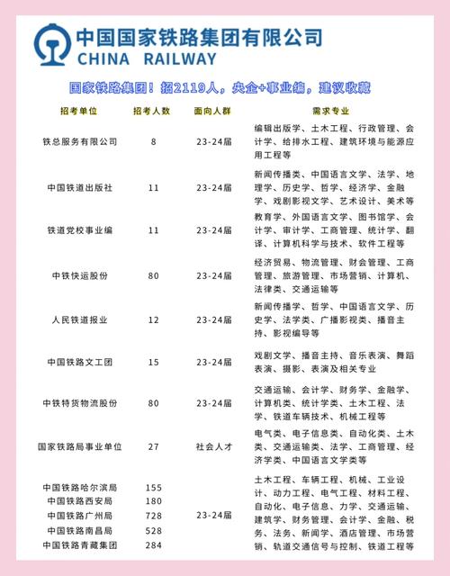 中铁十九局校招有哪些岗位?-图3 中铁十九局校招有哪些岗位?-图3