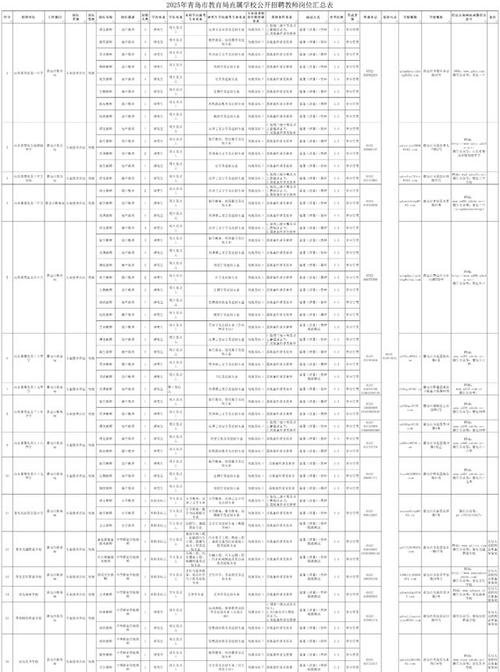 2025青岛教师招聘何时开始?-图3 2025青岛教师招聘何时开始?-图3