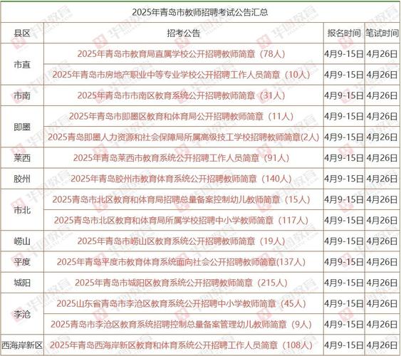 青岛2025教师招聘何时发布?有何新变化?-图1 青岛2025教师招聘何时发布?有何新变化?-图1