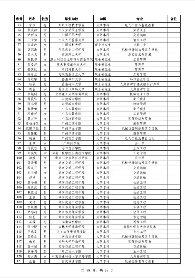 广铁2025校招何时启动？有何岗位要求？-图3