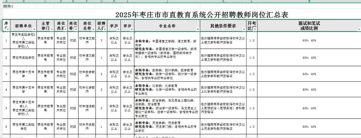 枣庄2025教师招聘何时发布?-图2 枣庄2025教师招聘何时发布?-图2