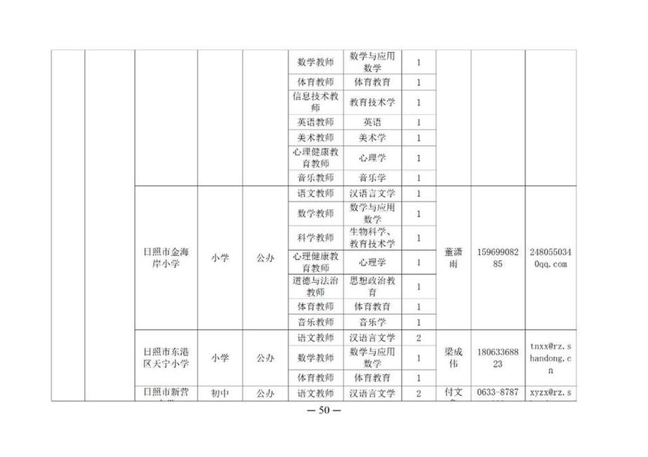 枣庄2025教师招聘何时发布?-图1 枣庄2025教师招聘何时发布?-图1