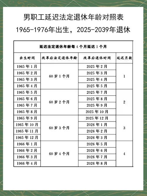 事业单位延迟退休年龄最新规定具体是?-图1 事业单位延迟退休年龄最新规定具体是?-图1