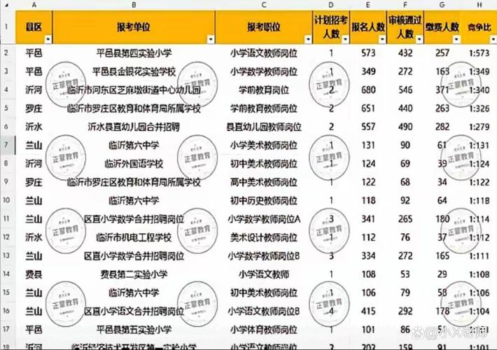 2025临沂教师招聘何时开始?-图2 2025临沂教师招聘何时开始?-图2