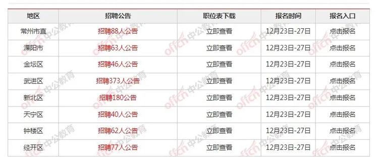 常州2025教师招聘何时发布？-图2