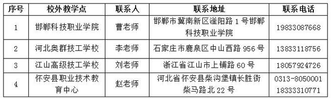 防灾科技学院校招有哪些岗位？-图3