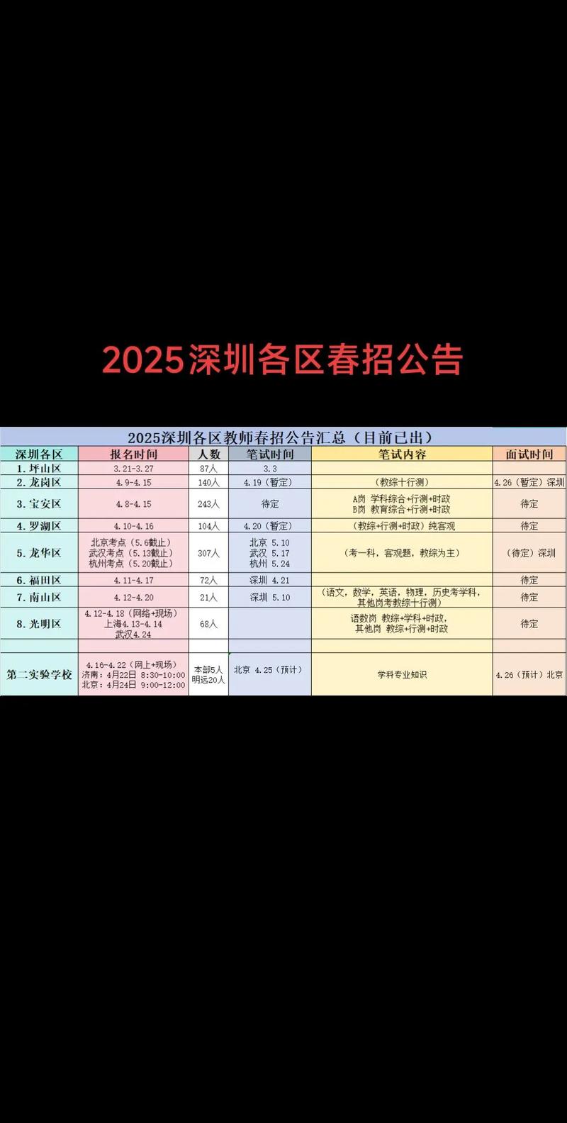 2025深圳公办教师招聘何时启动?-图1 2025深圳公办教师招聘何时启动?-图1