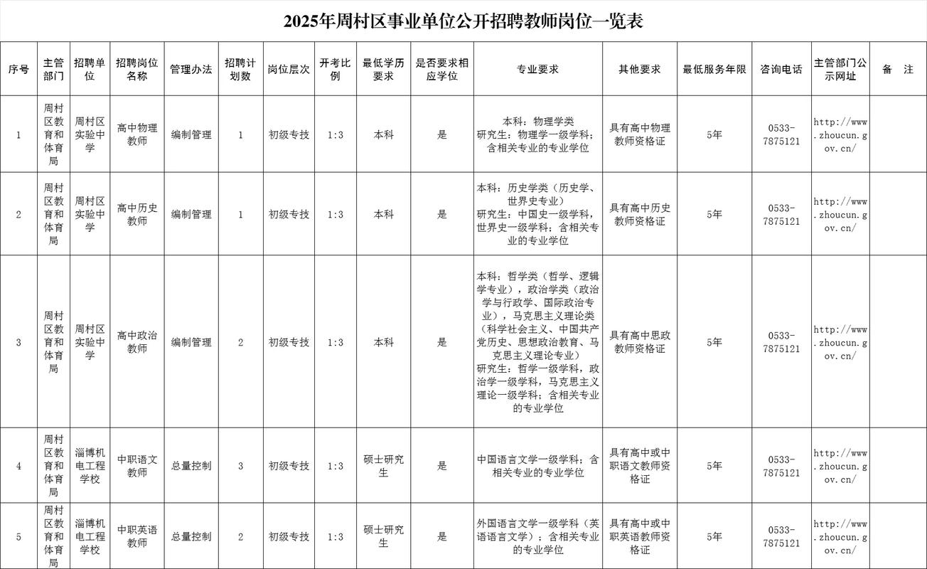 淄博2025教师招聘何时发布？-图1