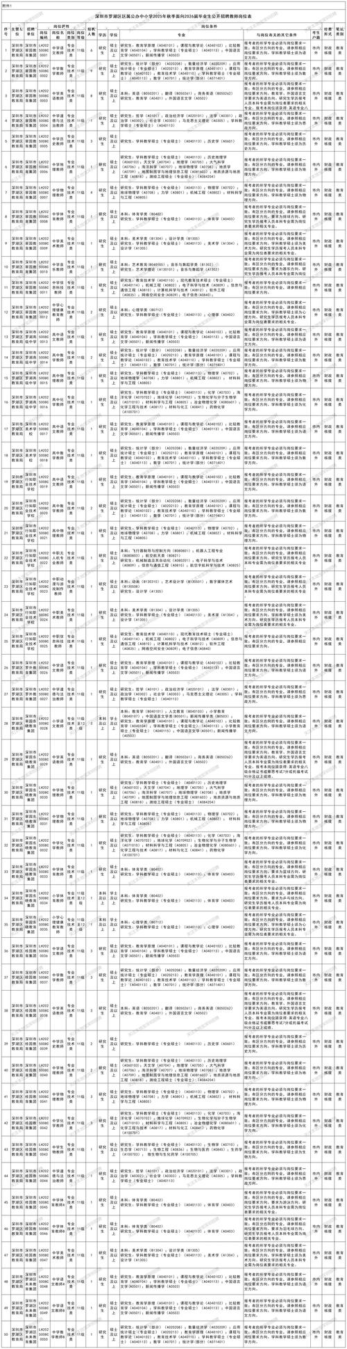 深圳2025在编教师招聘何时开始？-图2