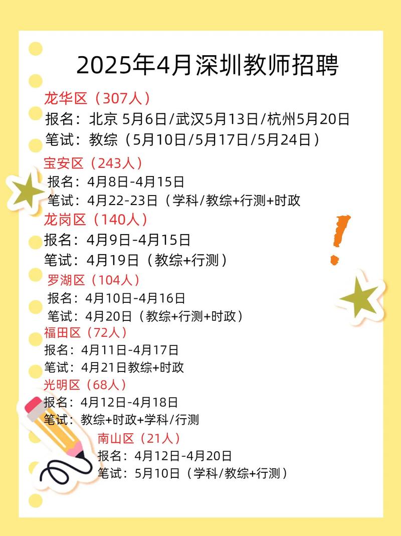 深圳2025在编教师招聘何时开始?-图3 深圳2025在编教师招聘何时开始?-图3