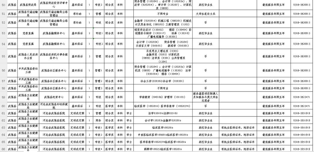 2025修武事业单位招聘何时开始?-图1 2025修武事业单位招聘何时开始?-图1