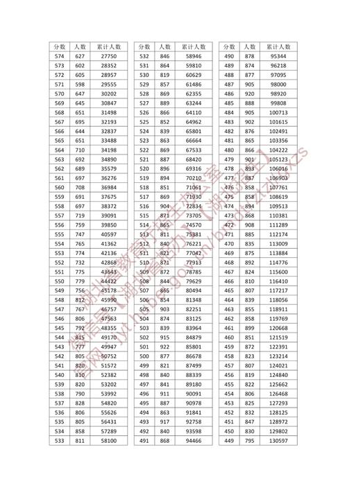 2025荆州事业单位成绩何时公布?-图3 2025荆州事业单位成绩何时公布?-图3