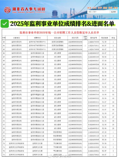 2025荆州事业单位成绩何时公布?-图2 2025荆州事业单位成绩何时公布?-图2