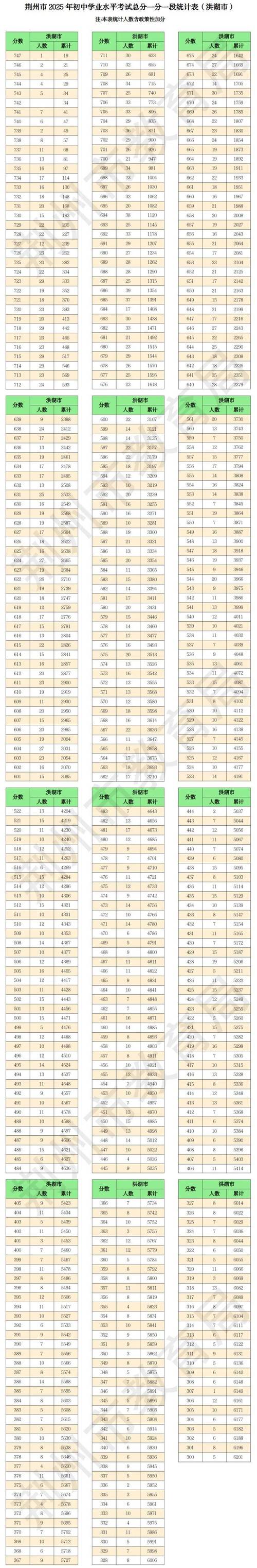 2025荆州事业单位成绩何时公布?-图1 2025荆州事业单位成绩何时公布?-图1