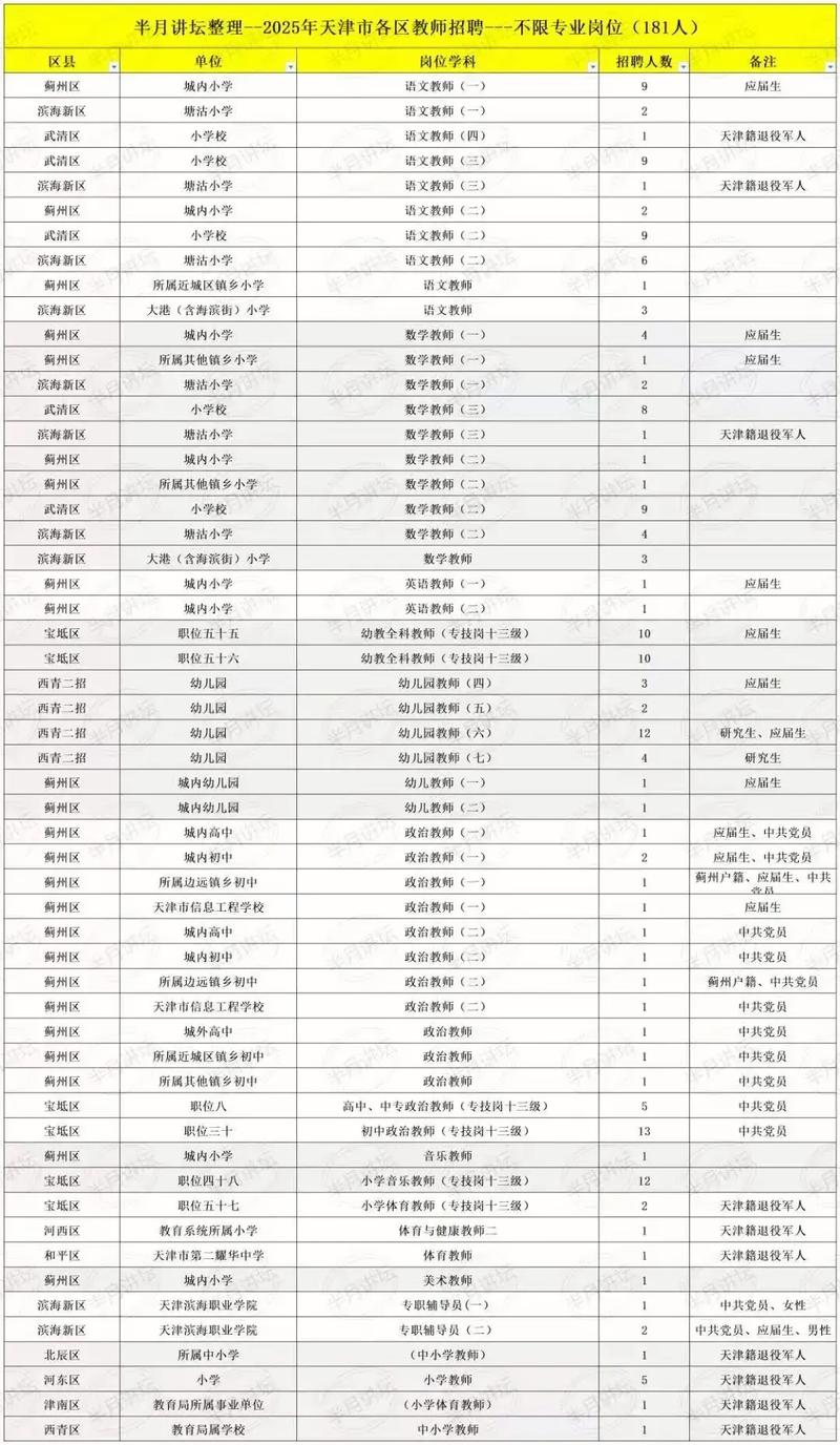天津教师招聘2025公告何时发布?-图2 天津教师招聘2025公告何时发布?-图2