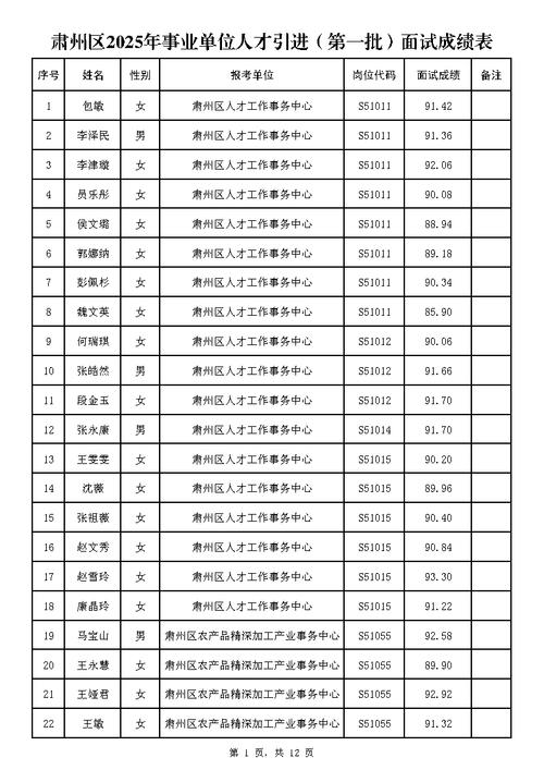 2025临海事业单位面试成绩何时出?-图1 2025临海事业单位面试成绩何时出?-图1
